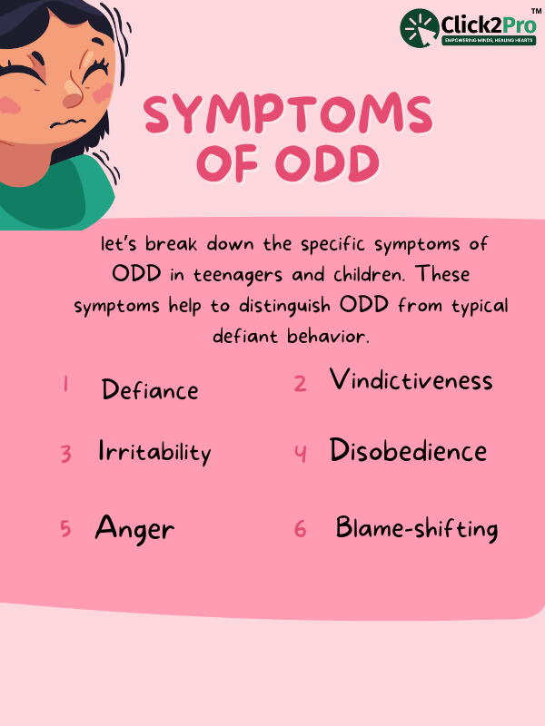 Infographic on Symptoms of Oppositional Defiant Disorder in Children and Teenagers