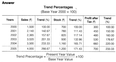 NCERT Solutions for Class 12 Accountancy Part II Chapter 4 Analysis of Financial Statements Numerical Questions Q8.1