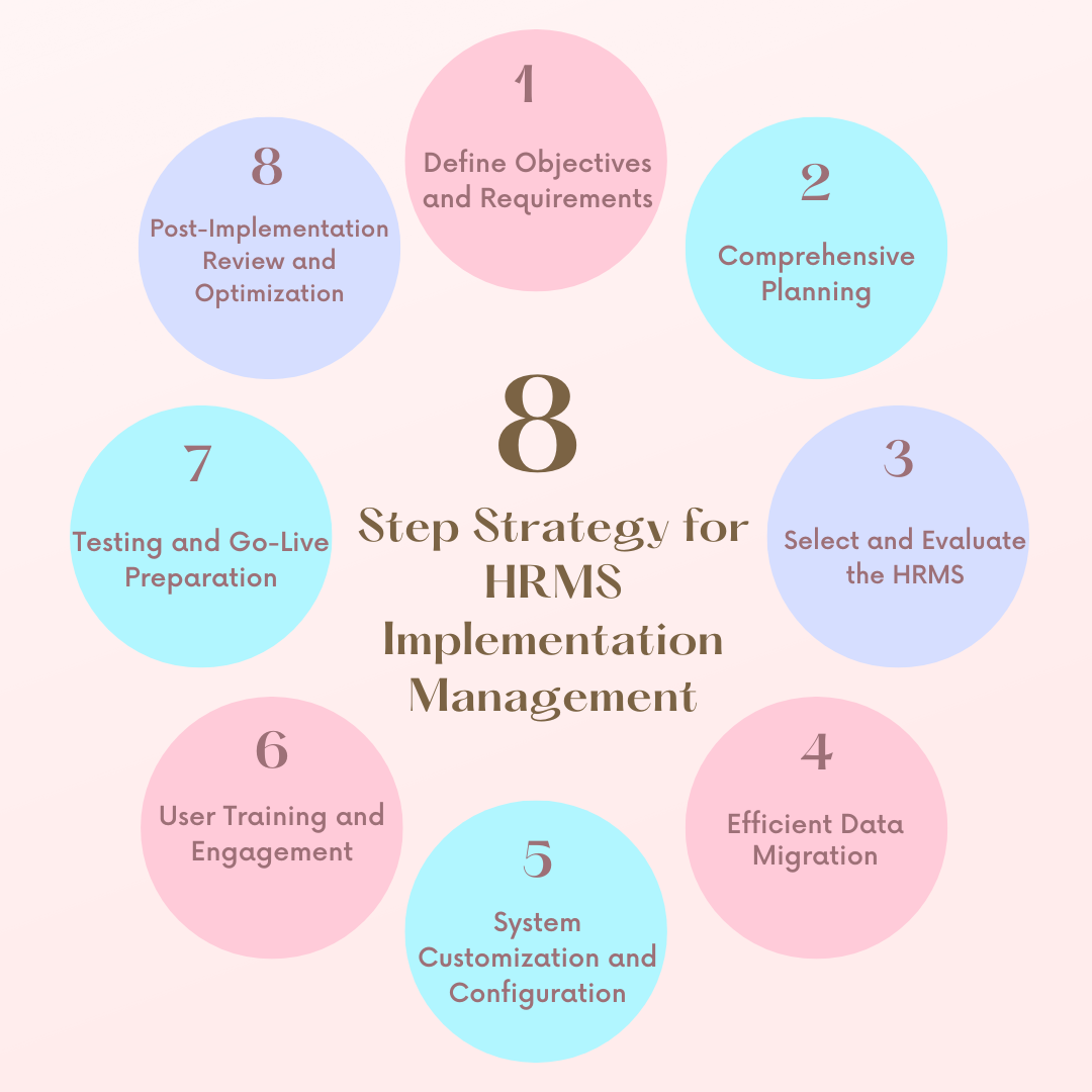 8 Step for HRMS Implementation Management