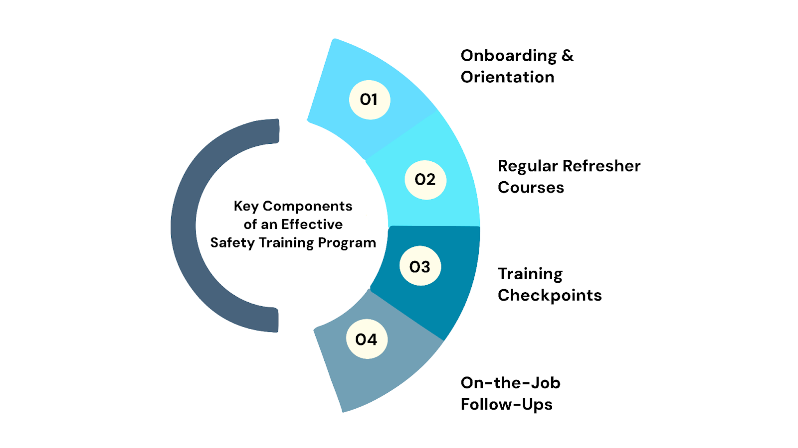 Key Components of an Effective Safety Training Program