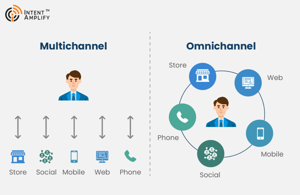 multichannel vs omnichannel