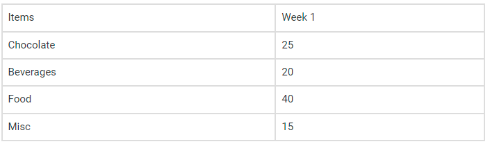 Table

Description automatically generated with medium confidence