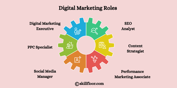 Digital Marketing Roles