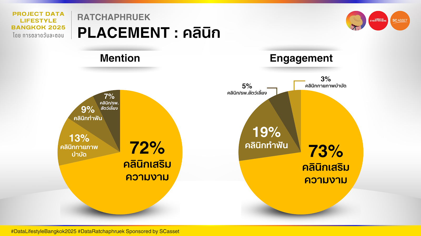 Data ราชพฤกษ์