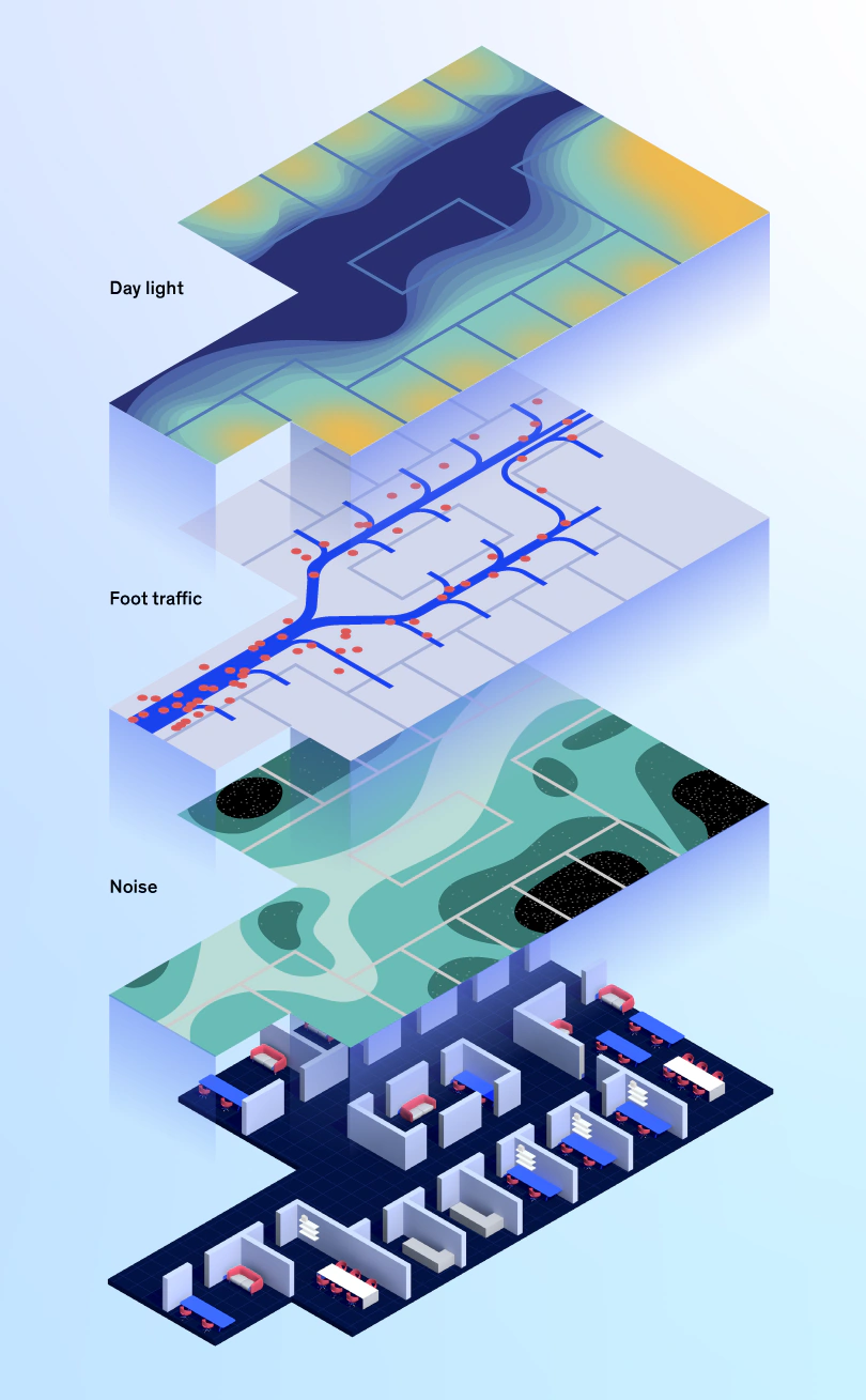 Use Cases of AI for Real Estate: How to Make Better Decisions