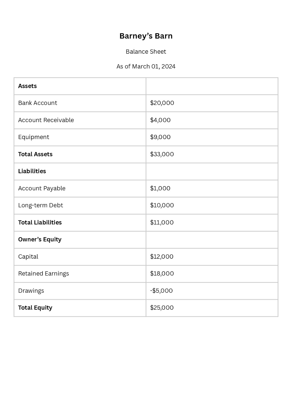 analysis of financial statement methodology