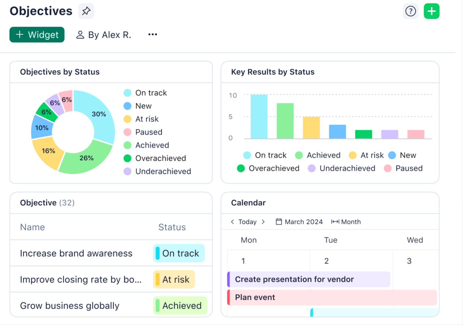 Wrike project management software dashboard