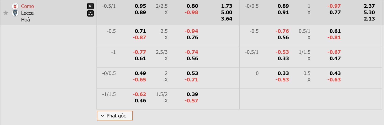 Nhận định soi kèo Como Vs Lecce