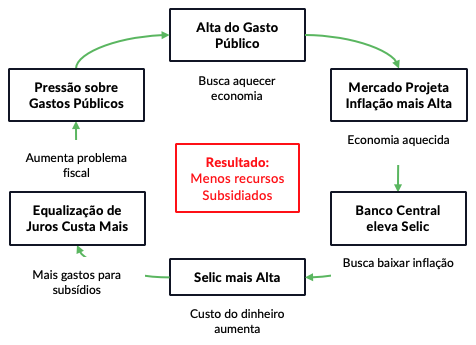 Figura 2