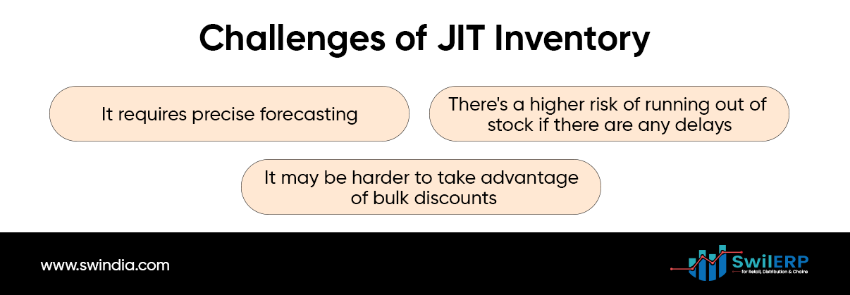 Challenges of JIT Inventory 