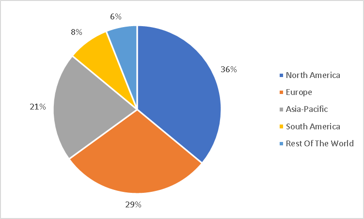 Pet Grooming Market