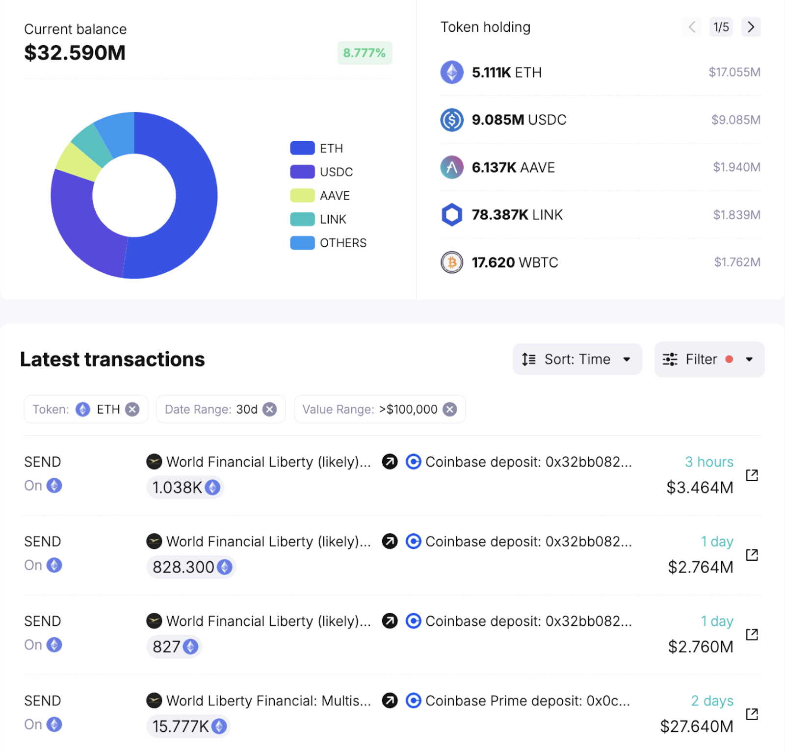 Top 5 Altcoin yang Harus Kamu Pantau Minggu Ini (20 Januari 2025)