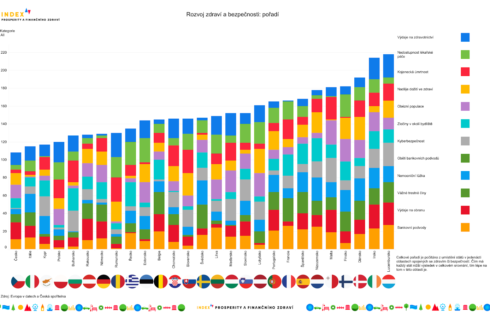 Obsah obrázku snímek obrazovky, Barevnost, Vykreslený graf, řada/pruh

Popis byl vytvořen automaticky