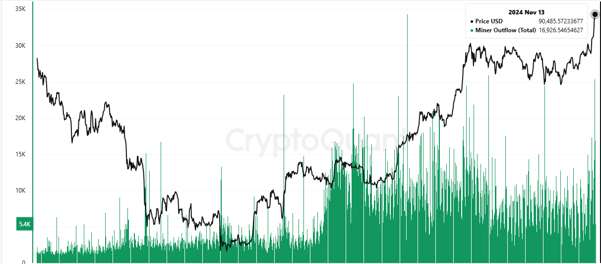 BTC MINER OUTFLOW