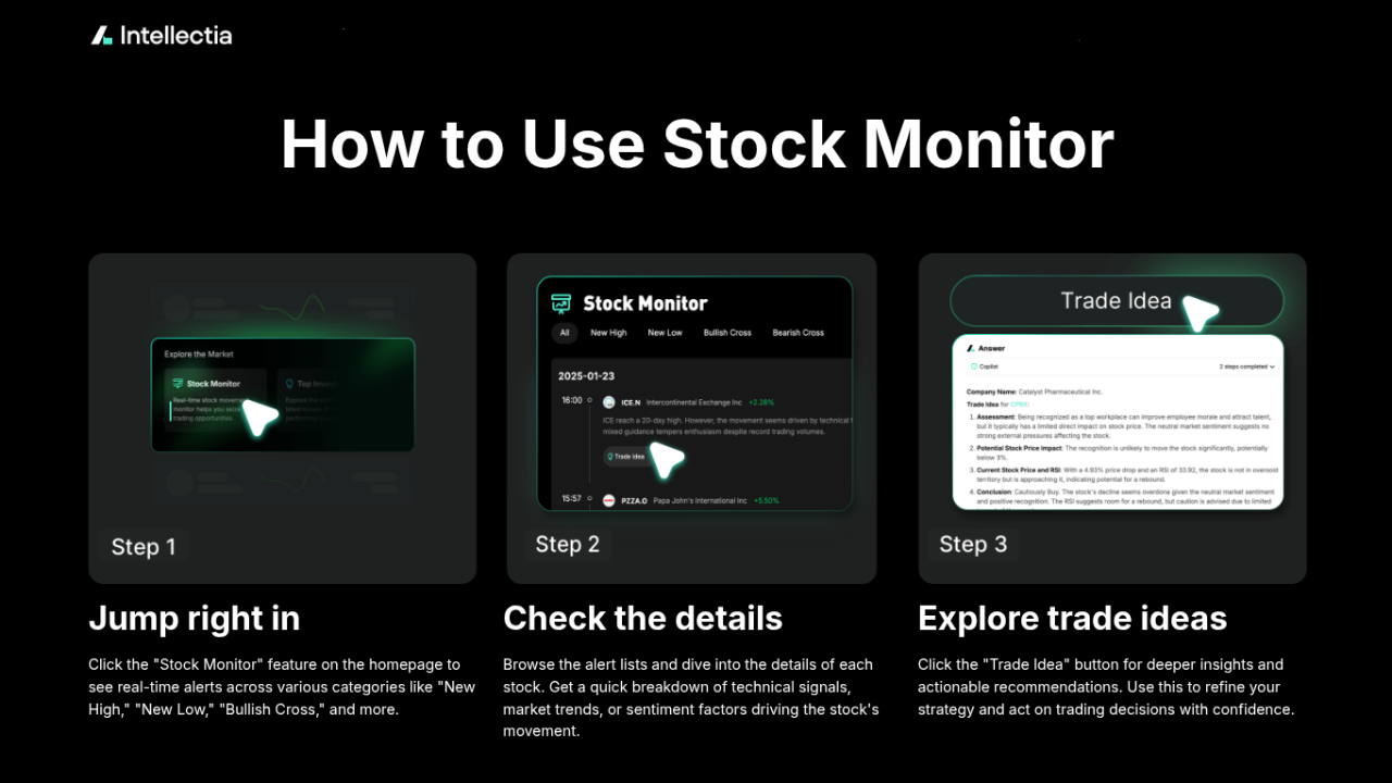 Alt text: an-image-showing-intellectia-ai-how-to-use-stock-monitor 