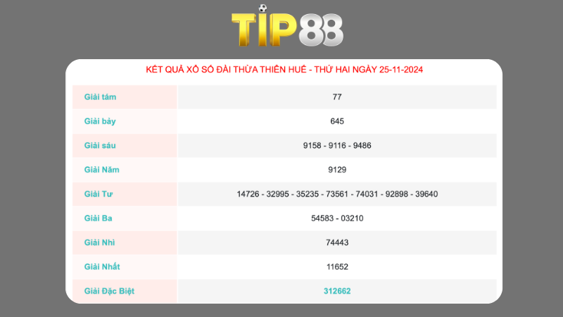 Kết quả sổ xổ Thừa Thiên Huế ngày 25/11/2024