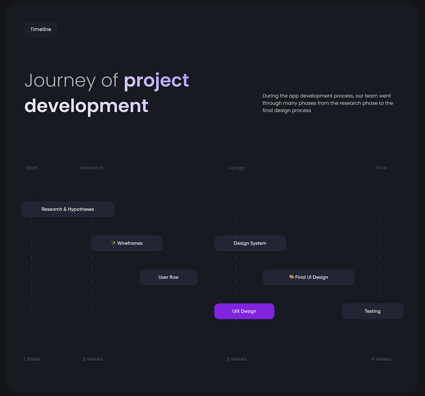 SAAS admin panel ux dashboard software Project Management Board CRM uı aı