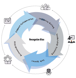 A diagram of a group of people

AI-generated content may be incorrect.