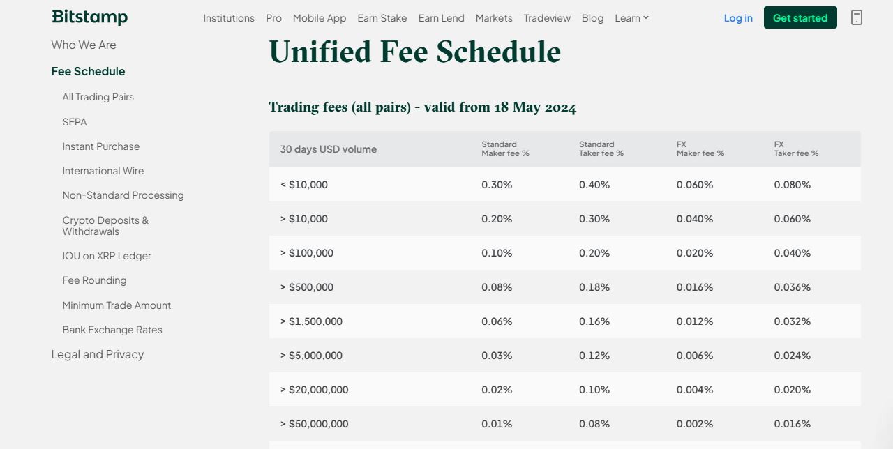 Bitstamp interface