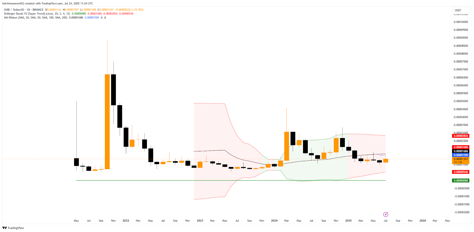 SHIB TradingView Chart