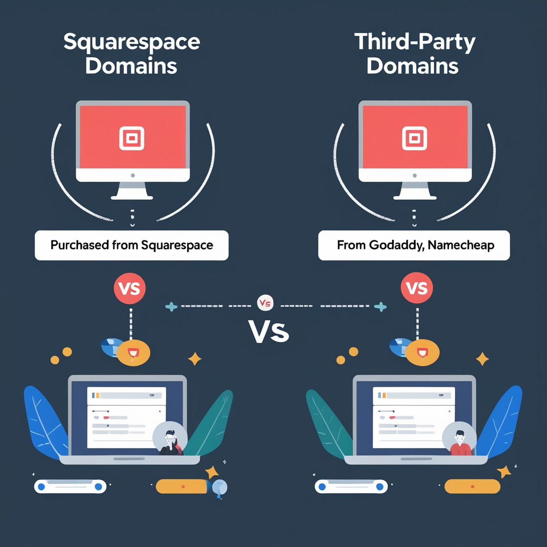 squarespace dns settings, create a landing page with Squarespace for your business, how to remove price from product on squarespace, squarespace blog, Squarespace templates, squarespace website templates, wix vs squarespace