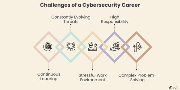 Challenges of a Cybersecurity Career