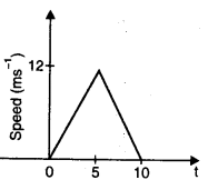 NCERT Solutions for Class 11 Physics Chapter 3 Motion in a Straight Line Q27