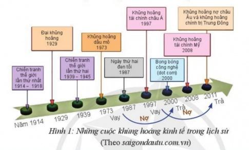 PHẦN MỘT: GIÁO DỤC KINH TẾCHỦ ĐỀ 2:  THỊ TRƯỜNG VÀ CƠ CHẾ THỊ TRƯỜNGBÀI 4: CƠ CHẾ THỊ TRƯỜNG