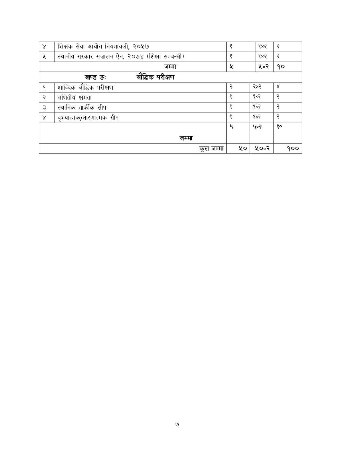 Third Level Basic (Primary and Lower Secondary) Teacher Syllabus 8