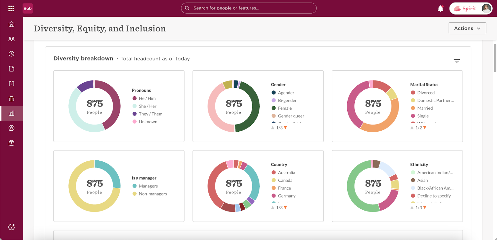 HR demographics dashboard