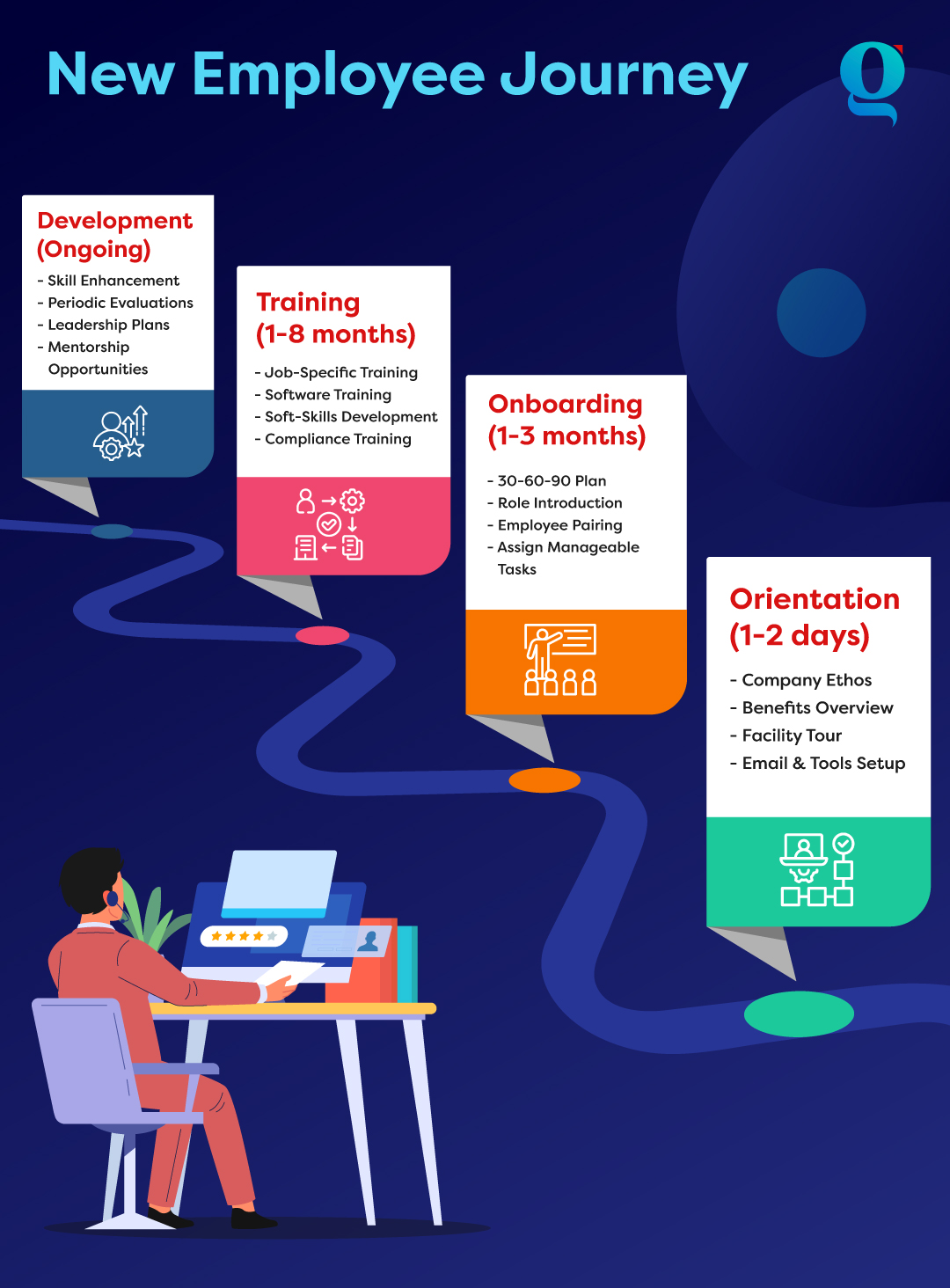 Infographic on new employee journey 