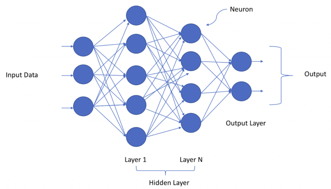 Deep Learning Explained Simply in Layman Terms - Analytics Yogi