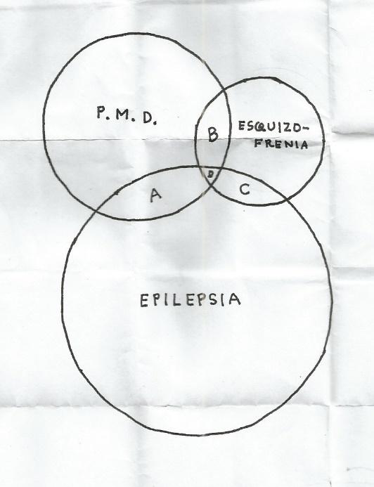 Diagrama, Diagrama de Venn

Descrição gerada automaticamente