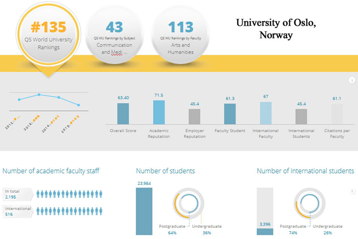 7-University-of-Oslo,-Norwa