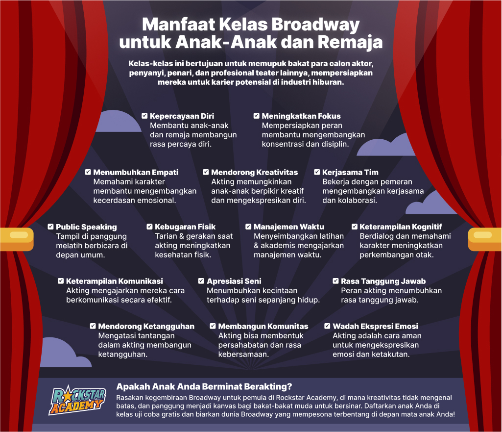 Manfaat Kelas Broadway untuk Anak-Anak dan Remaja