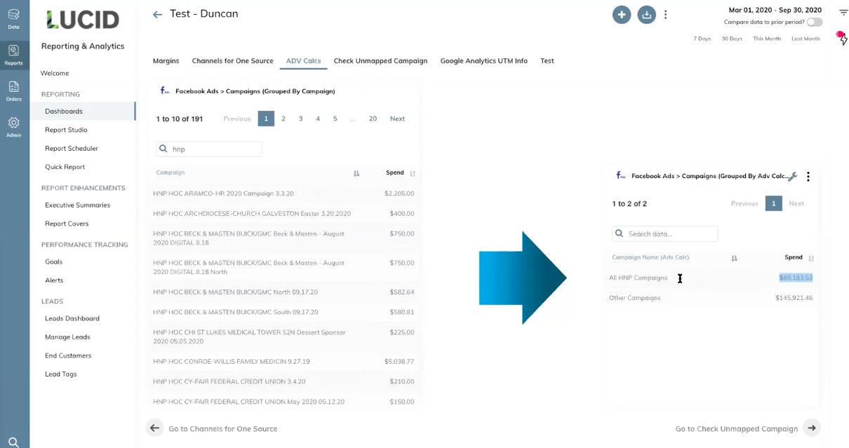 TapClicks dashboard showing grouped campaign performance from Facebook Ads. The setup demonstrates how ecommerce analytics tools can organize acquisition data and calculate performance metrics across campaigns.