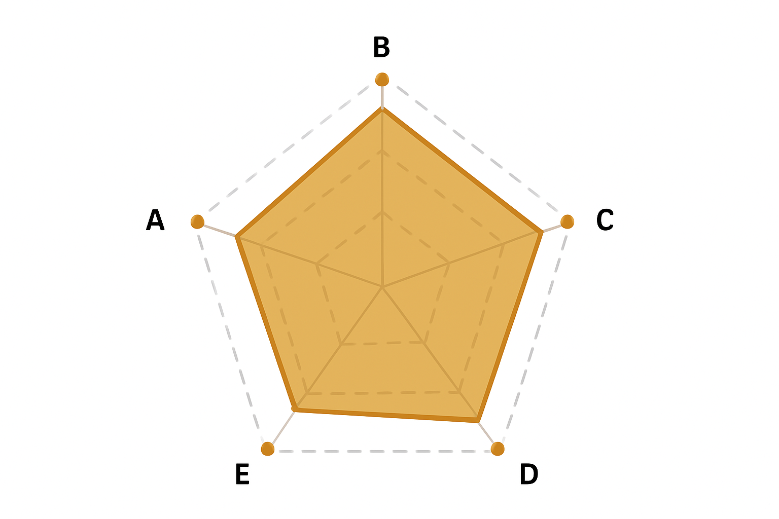 Radar Chart