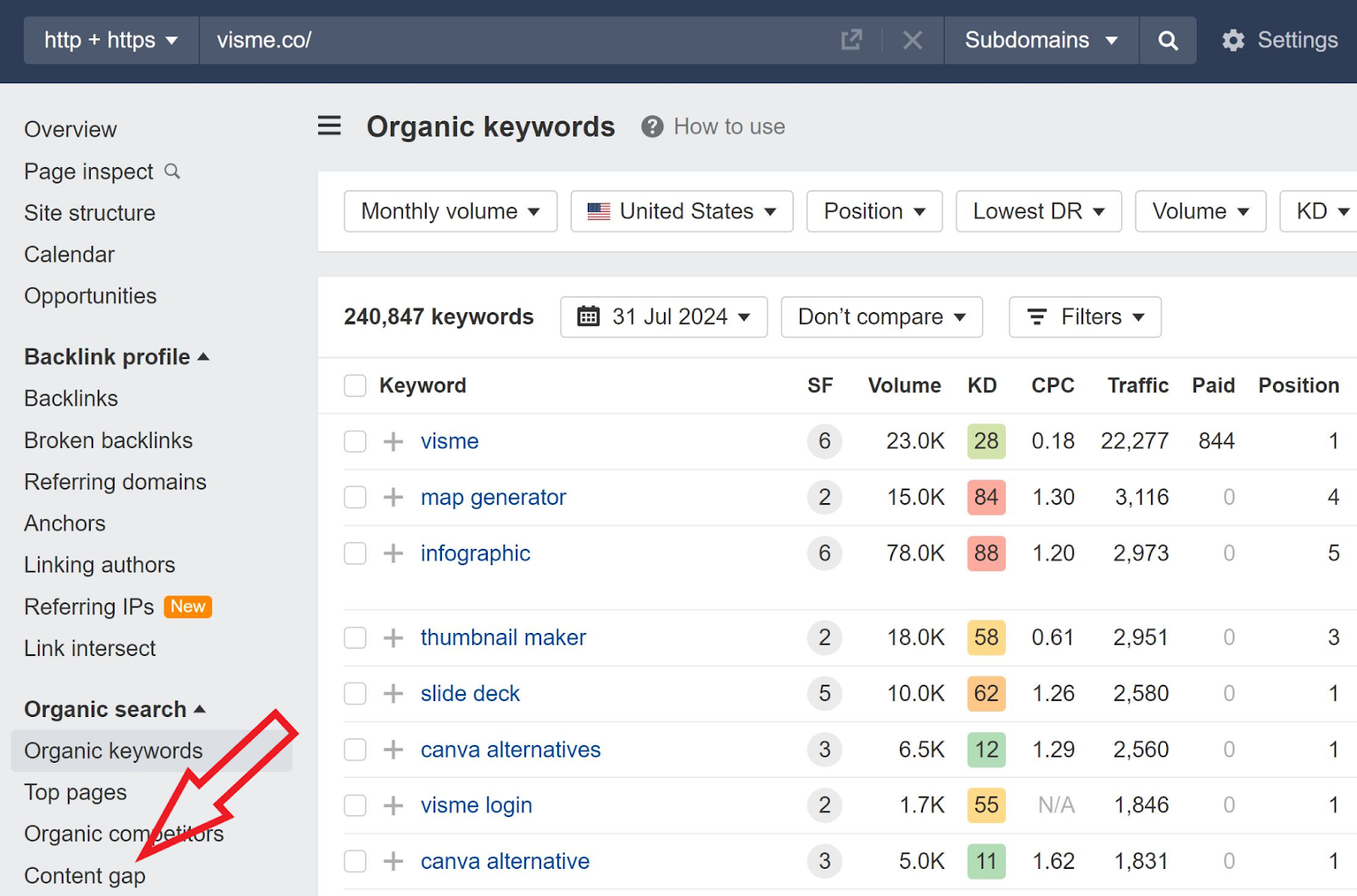 ahrefs content gap 1