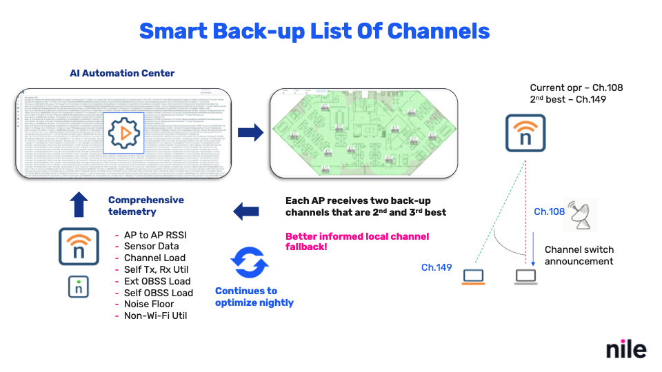 Intelligent local channel selection