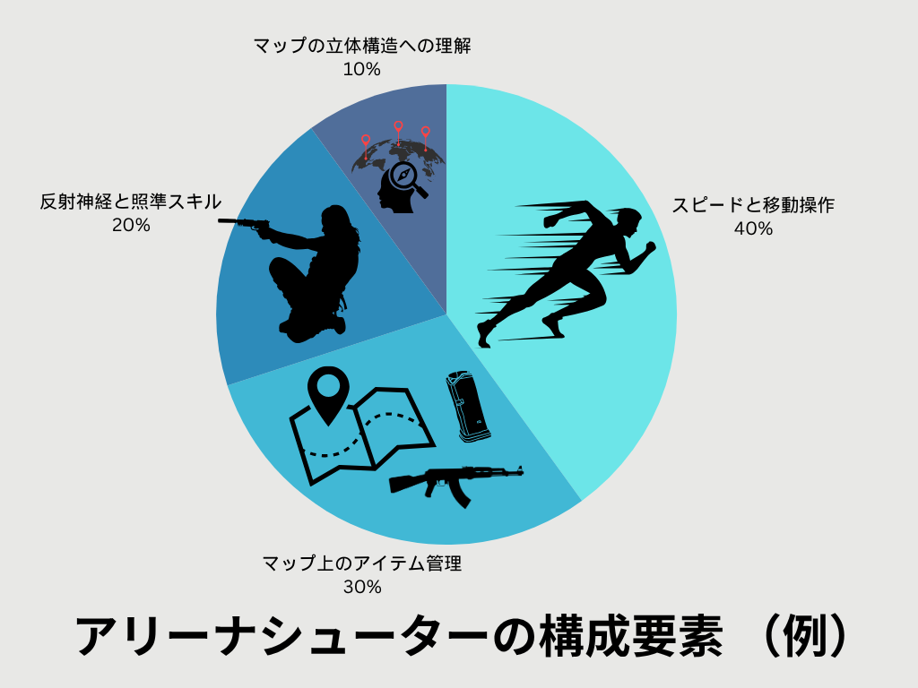 アリーナシューターの校正要素（例）