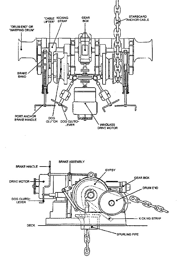 Windlass on Ship 
