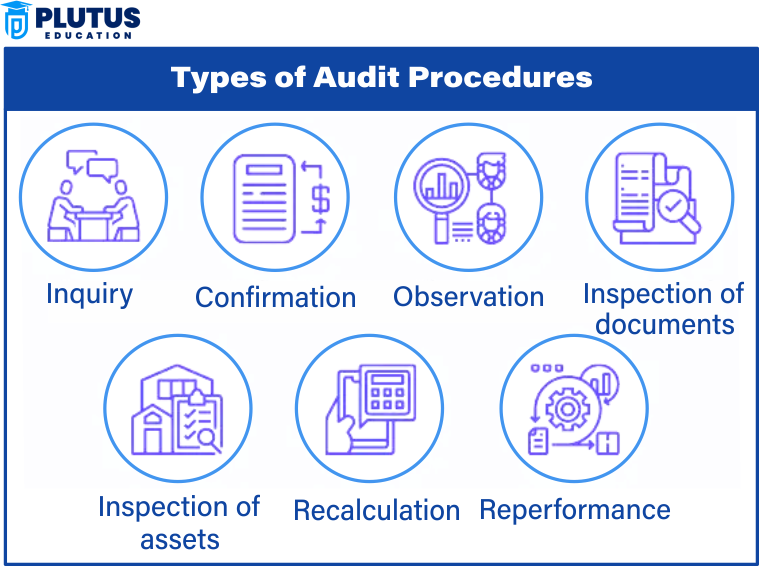 audit procedures