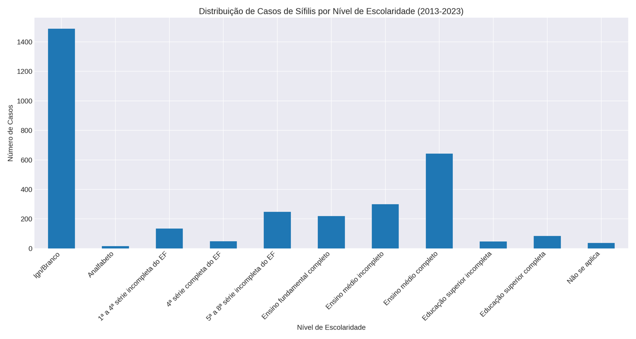 Gráfico

Descrição gerada automaticamente