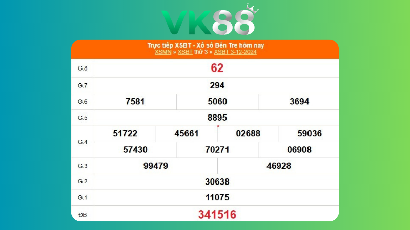 Kết quả xổ số Bến Tre ngày 03/12/2024