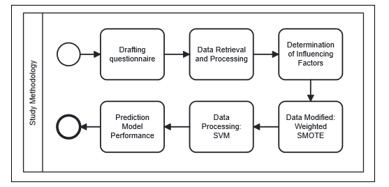 A diagram of a process

AI-generated content may be incorrect.