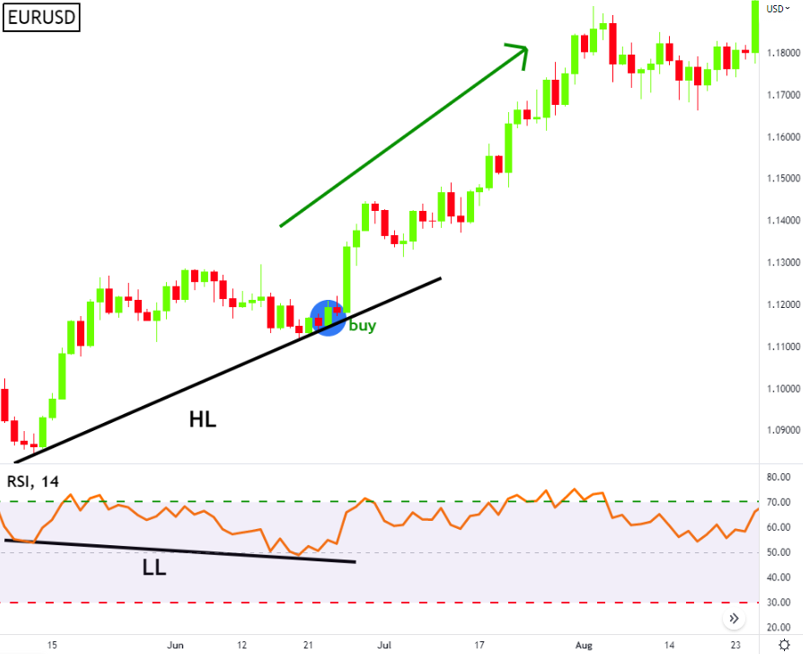 Chart, line chart

Description automatically generated