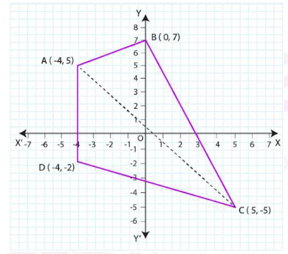 NCERT Solutions for Class 11 Maths Chapter 10 – Straight Lines image - 1