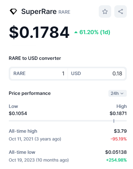 RARE Price - Coinmarketcap - Coinccino