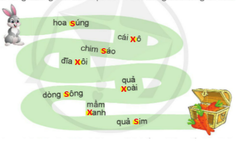 BÀI ĐỌC 3. GIẶT ÁOĐỌC HIỂUCâu 1: Bài thơ có hai nhân vật là bạn nhỏ và nắng. Mỗi nhân vật được nói đến trong khổ thơ nào?Giải nhanh:- Bạn nhổ: khổ 2, 4- Nắng: khổ 1, 3, 5Câu 2: Tìm những hình ảnh đẹp ở khổ thơ 2 và khổ 4:a) Tả bạn nhỏ làm việcb) Nói lên cảm xúc của bạn nhỏ khi hoàn thành công việcGiải nhanh: a) - Lấy bọt xà phòng - Làm đôi găng trắng- Tay em lấp lánhb) Em yêu ngắm mãiCâu 3: Khổ thơ 3 tả nắng đẹp như thế nào?Giải nhanh:Nắng vàng trải đầy trời, khắp sân nhà và lối đi.Câu 4: Em hiểu câu thơ:  Nắng đi suốt ngày/ Giờ lo xuống núi