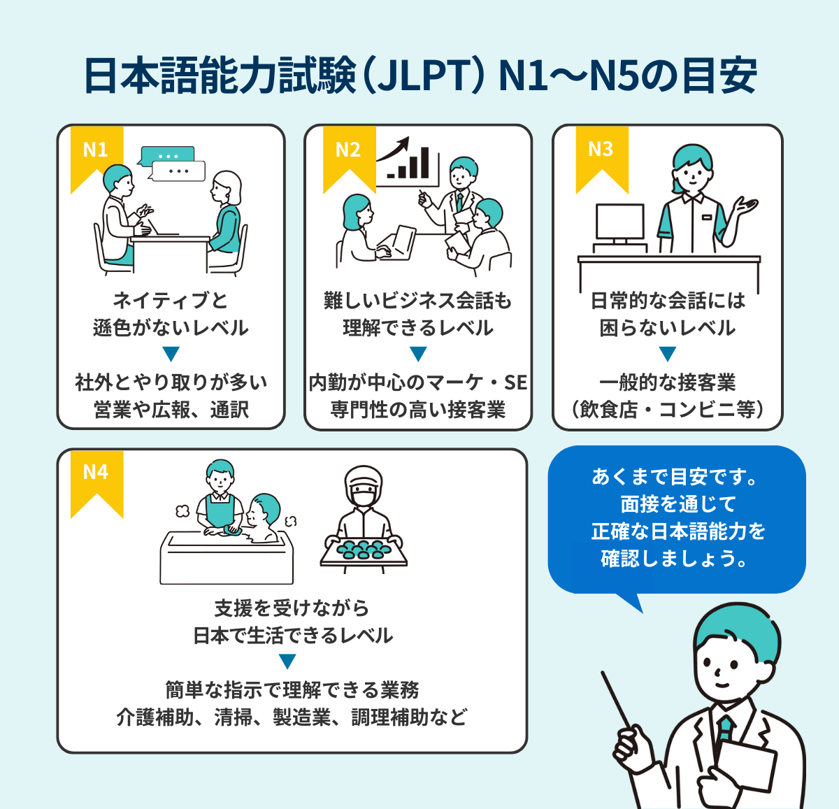 日本語能力試験（JLPT）の目安の画像